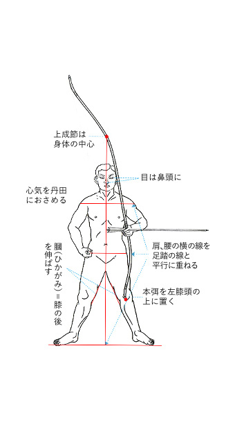 射法について 公益財団法人全日本弓道連盟